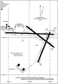 Airport Diagram