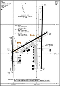 Airport Diagram