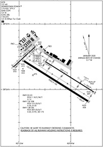 Airport Diagram