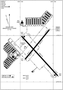 Airport Diagram