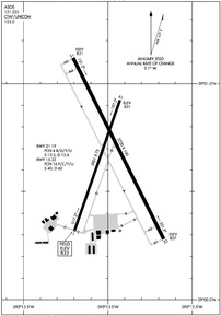 Airport Diagram