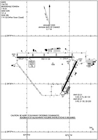 Airport Diagram