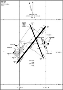 Airport Diagram