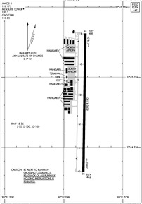 Airport Diagram