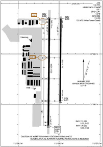 Airport Diagram