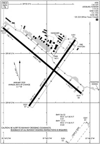 Airport Diagram