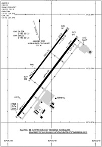 Airport Diagram