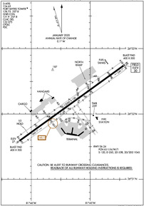 Airport Diagram