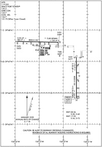 Airport Diagram