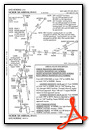 NORDK SIX (RNAV)