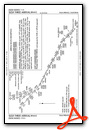 SIZLR THREE (RNAV)