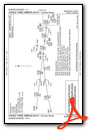 LONGZ THREE (RNAV)