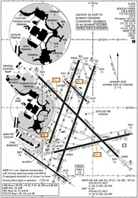 Airport Diagram