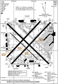 Airport Diagram