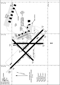 Airport Diagram