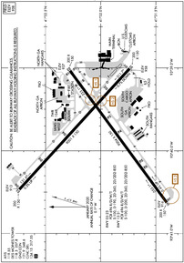 Airport Diagram