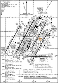 Airport Diagram