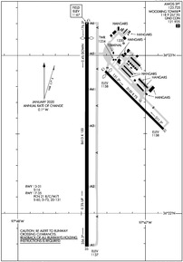 Airport Diagram