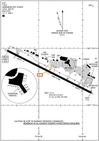 Airport Diagram