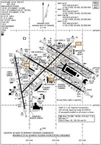 Airport Diagram