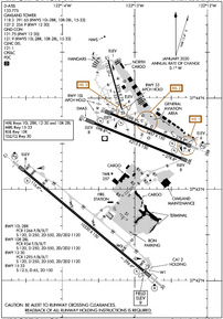 Airport Diagram