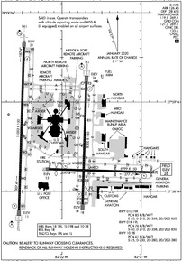 Airport Diagram