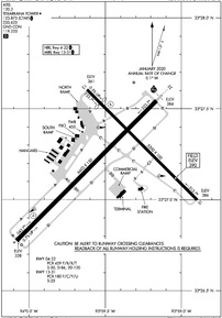 Airport Diagram