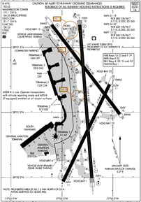 Airport Diagram