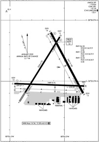 Airport Diagram