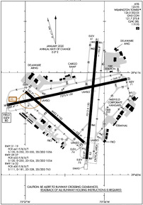 Airport Diagram