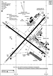 Airport Diagram