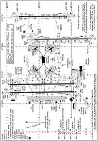 Airport Diagram