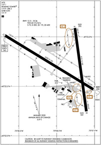 Airport Diagram