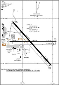 Airport Diagram