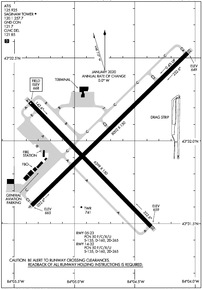 Airport Diagram