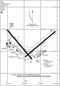 Airport Diagram