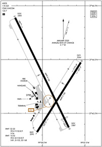 Airport Diagram