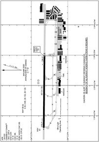 Airport Diagram