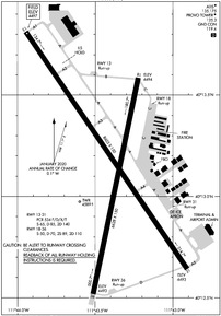 Airport Diagram