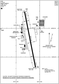 Airport Diagram