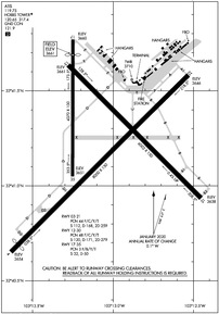 Airport Diagram