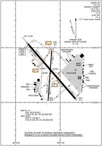 Airport Diagram