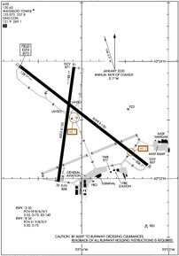 Airport Diagram