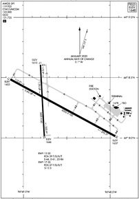 Airport Diagram