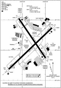 Airport Diagram