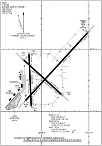 Airport Diagram