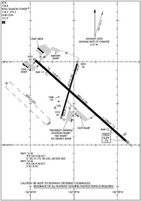 Airport Diagram