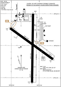 Airport Diagram