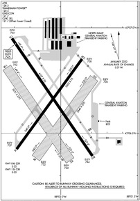 Airport Diagram