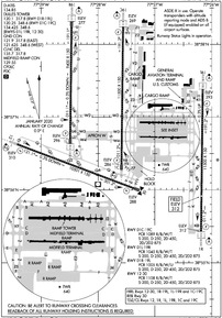 Airport Diagram